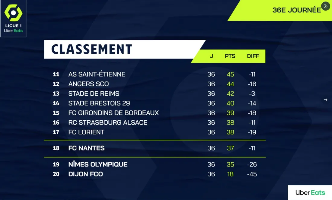 Classement Ligue 1_2e partie